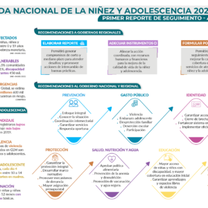 Agenda nacional de la niñez y adolescencia 2021 – 2026